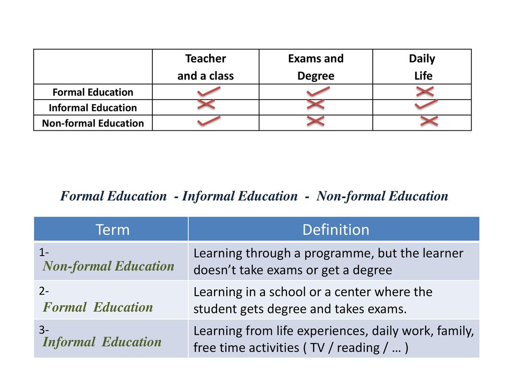 formal informal non formal education definition